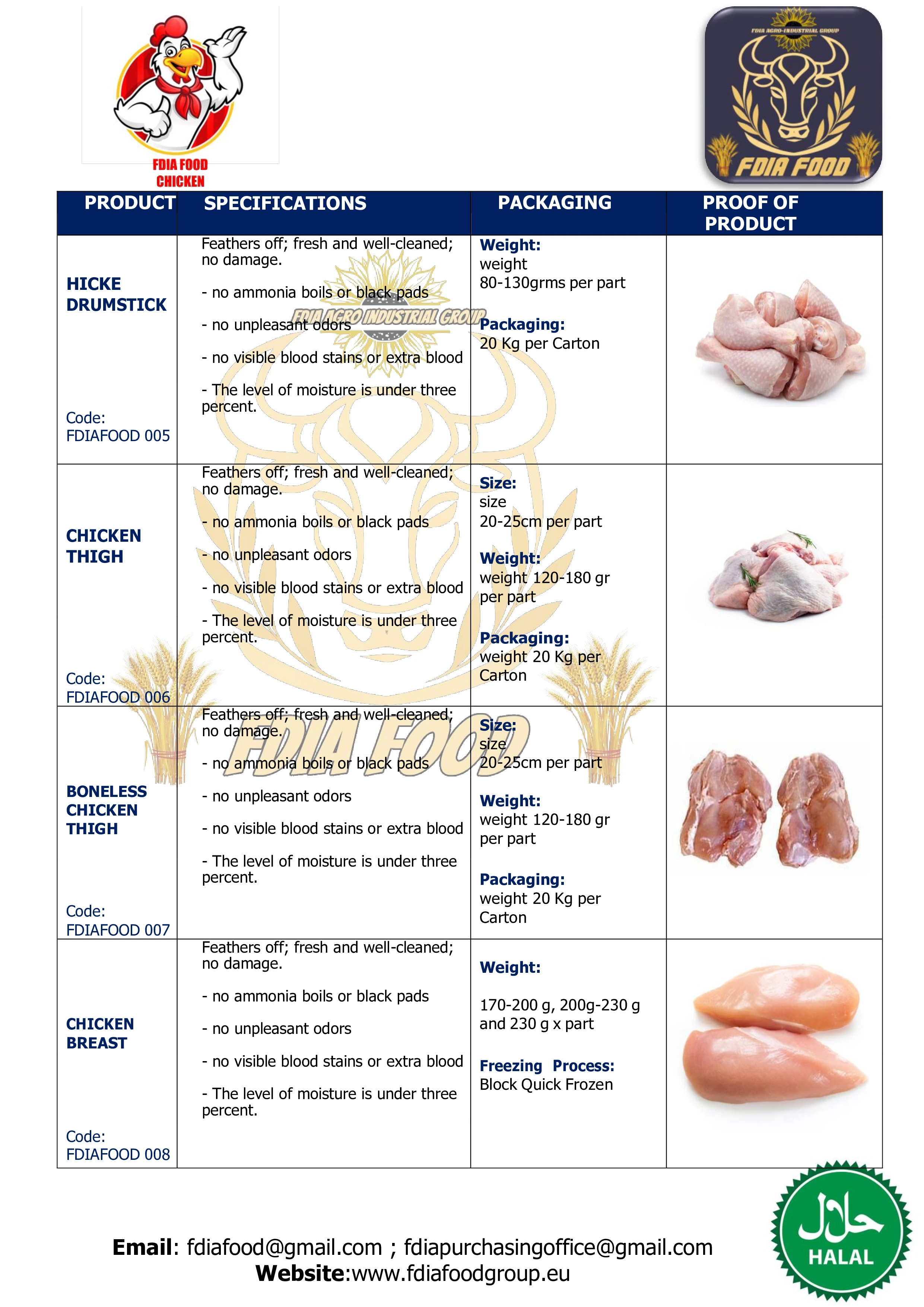 fdiachicken (6)